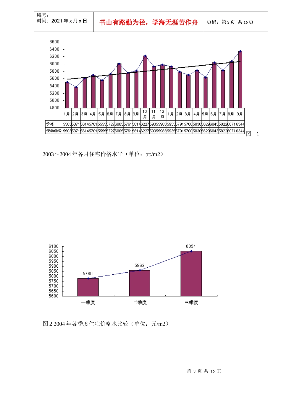 某地房地产市场价格运行分析_第3页