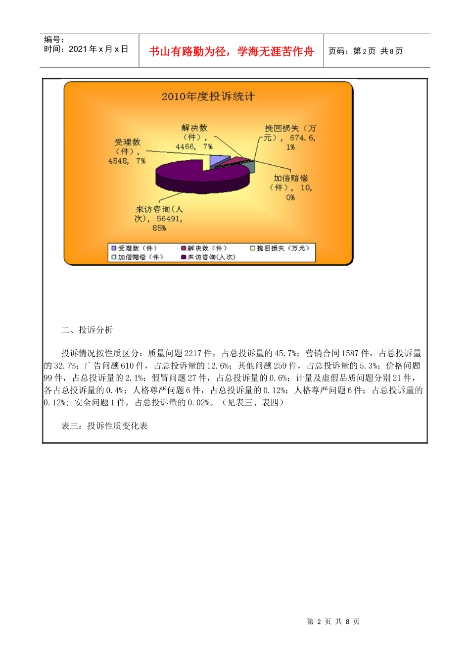 苏州市消费者权益保护委员会XXXX年度全市投诉情况汇总分析_第2页