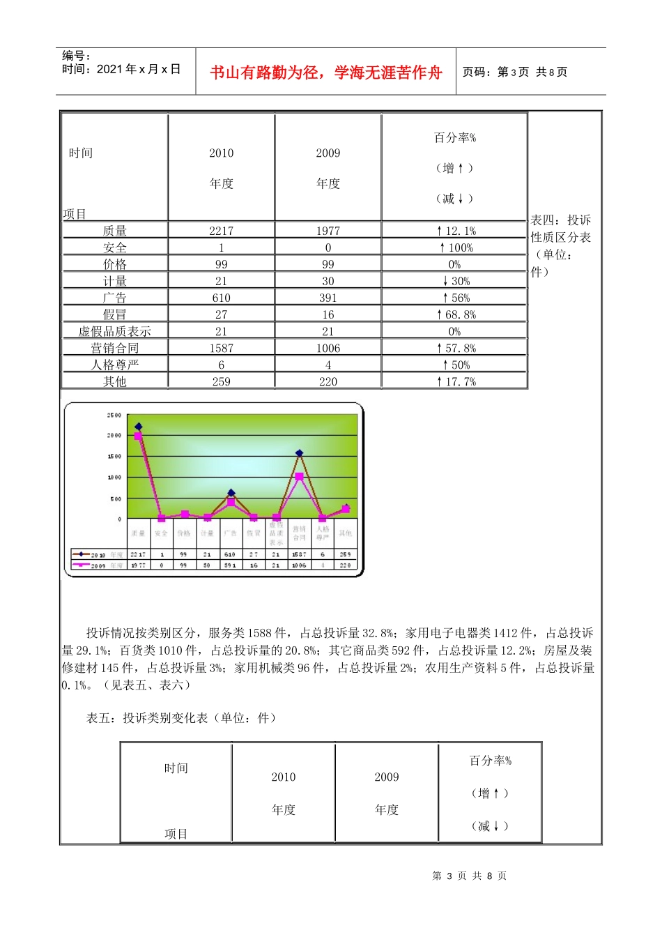苏州市消费者权益保护委员会XXXX年度全市投诉情况汇总分析_第3页
