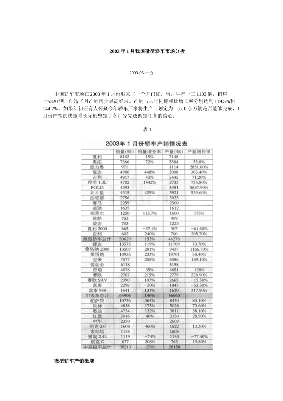 我国微型轿车的市场分析_第1页