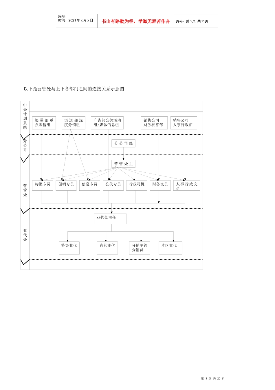 某饮料合作伙伴制营销系统手册_第3页