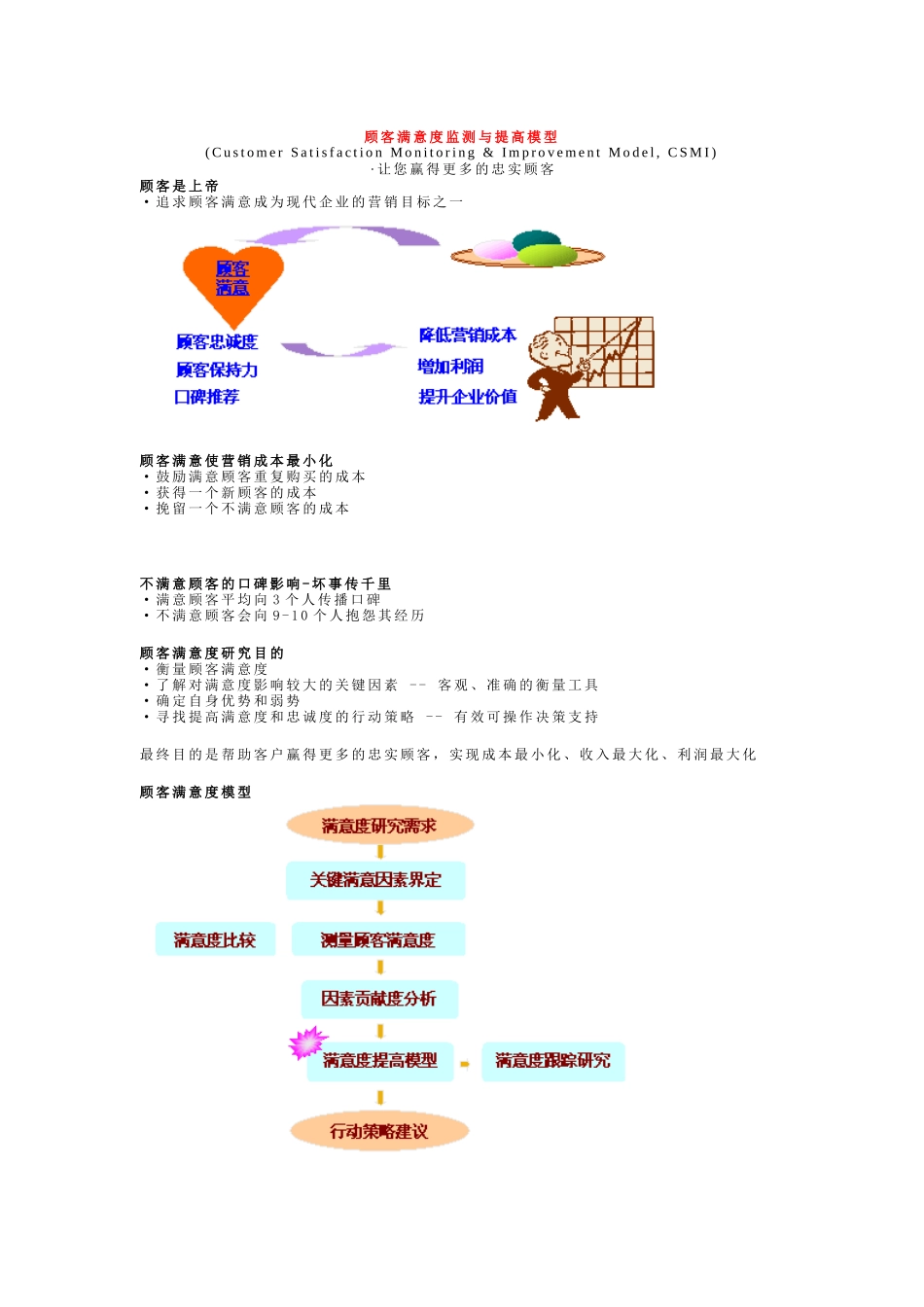 顾客满意度监视与提高模型（DOC 9页）_第1页