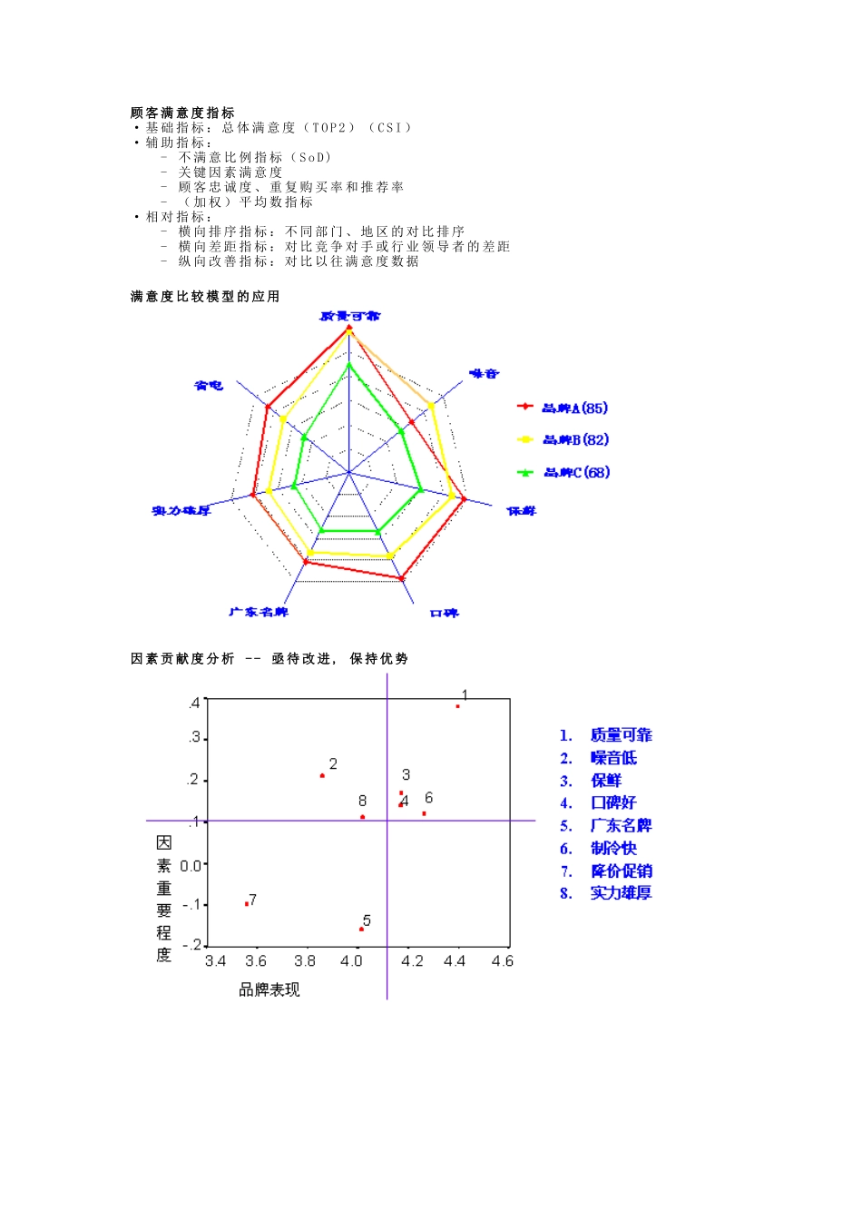 顾客满意度监视与提高模型（DOC 9页）_第2页