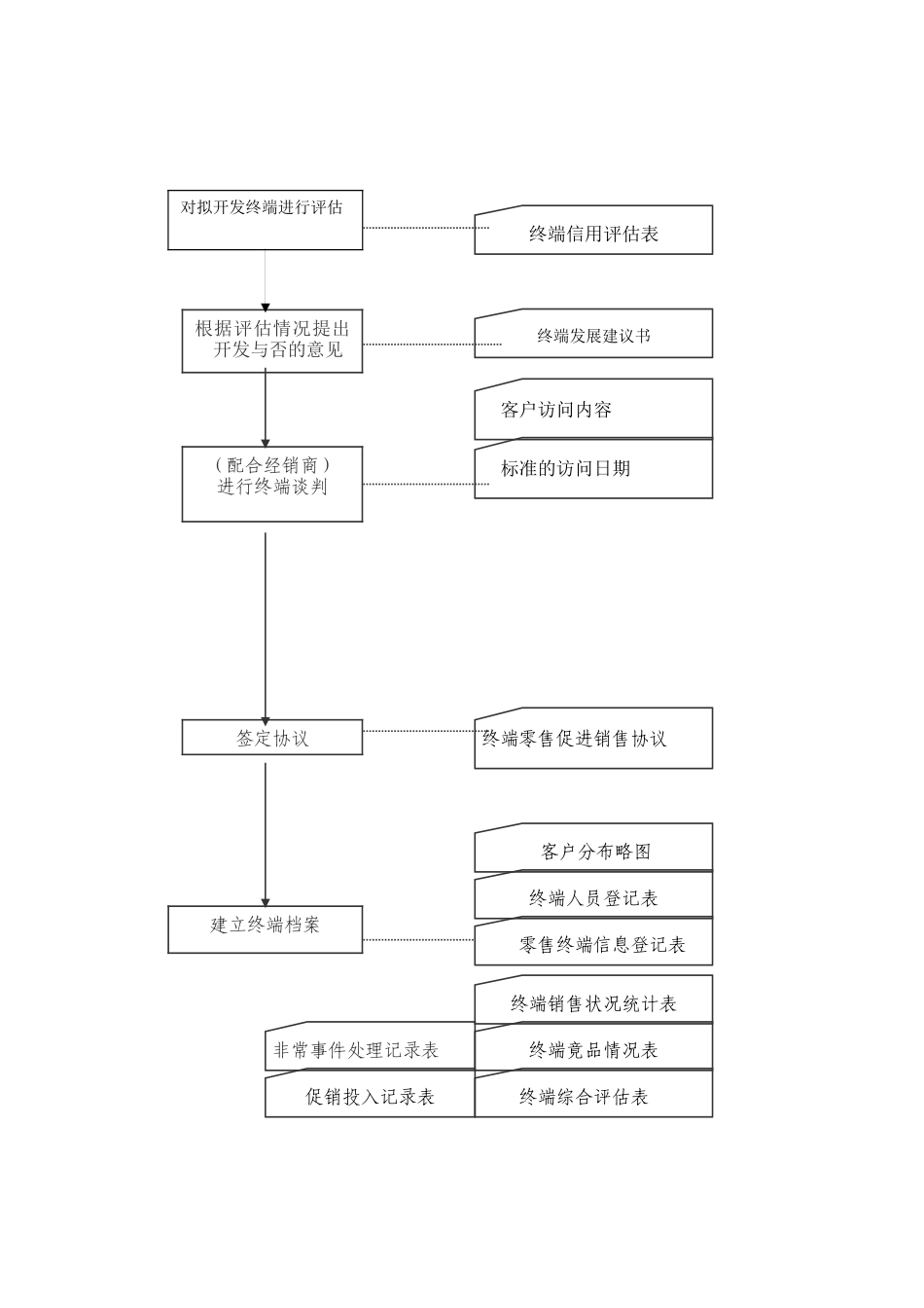 终端客户的开发与维护_第2页