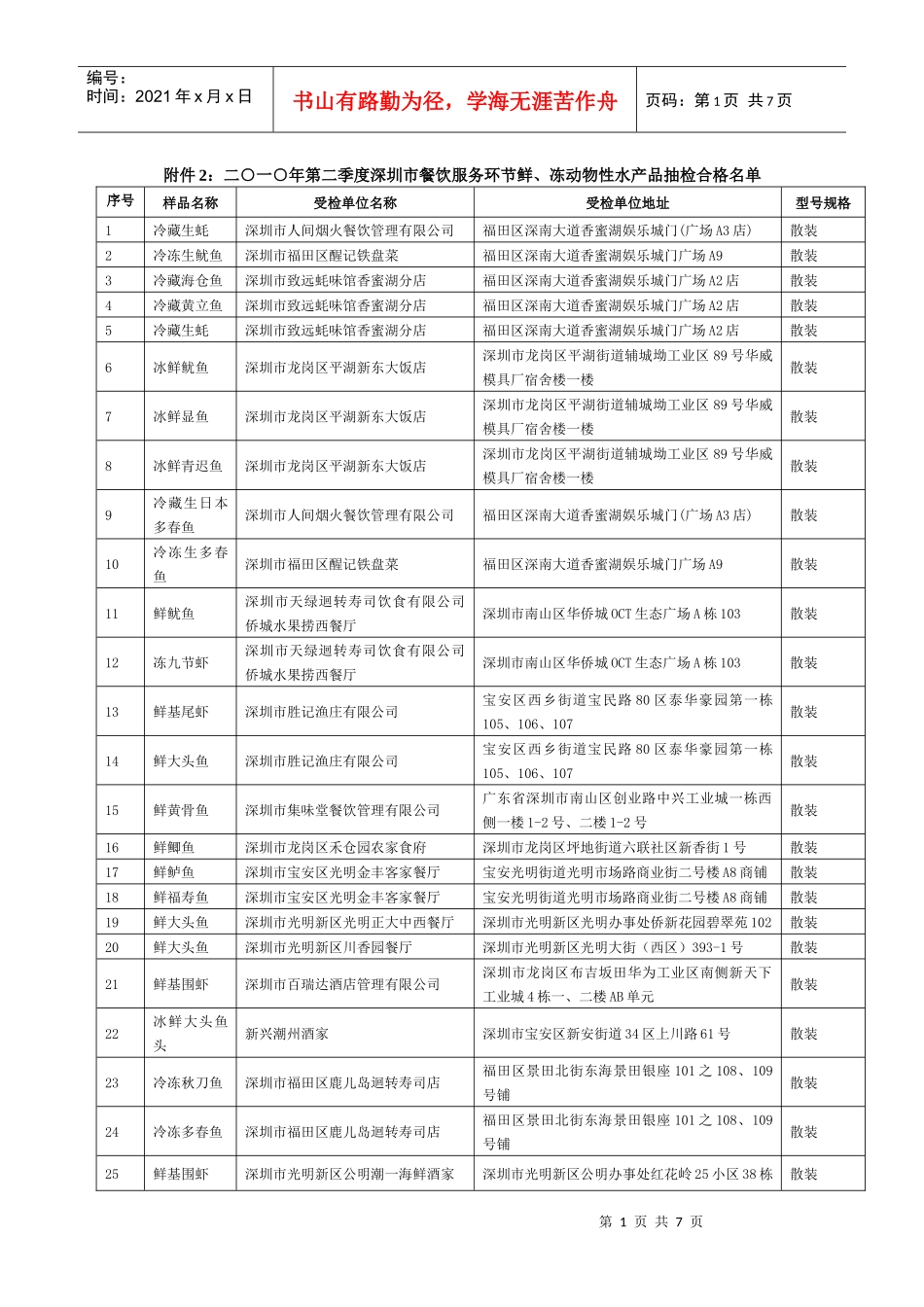 附件2：二一年第二季度深圳市餐饮服务环节鲜、冻动物性水产品抽_第1页
