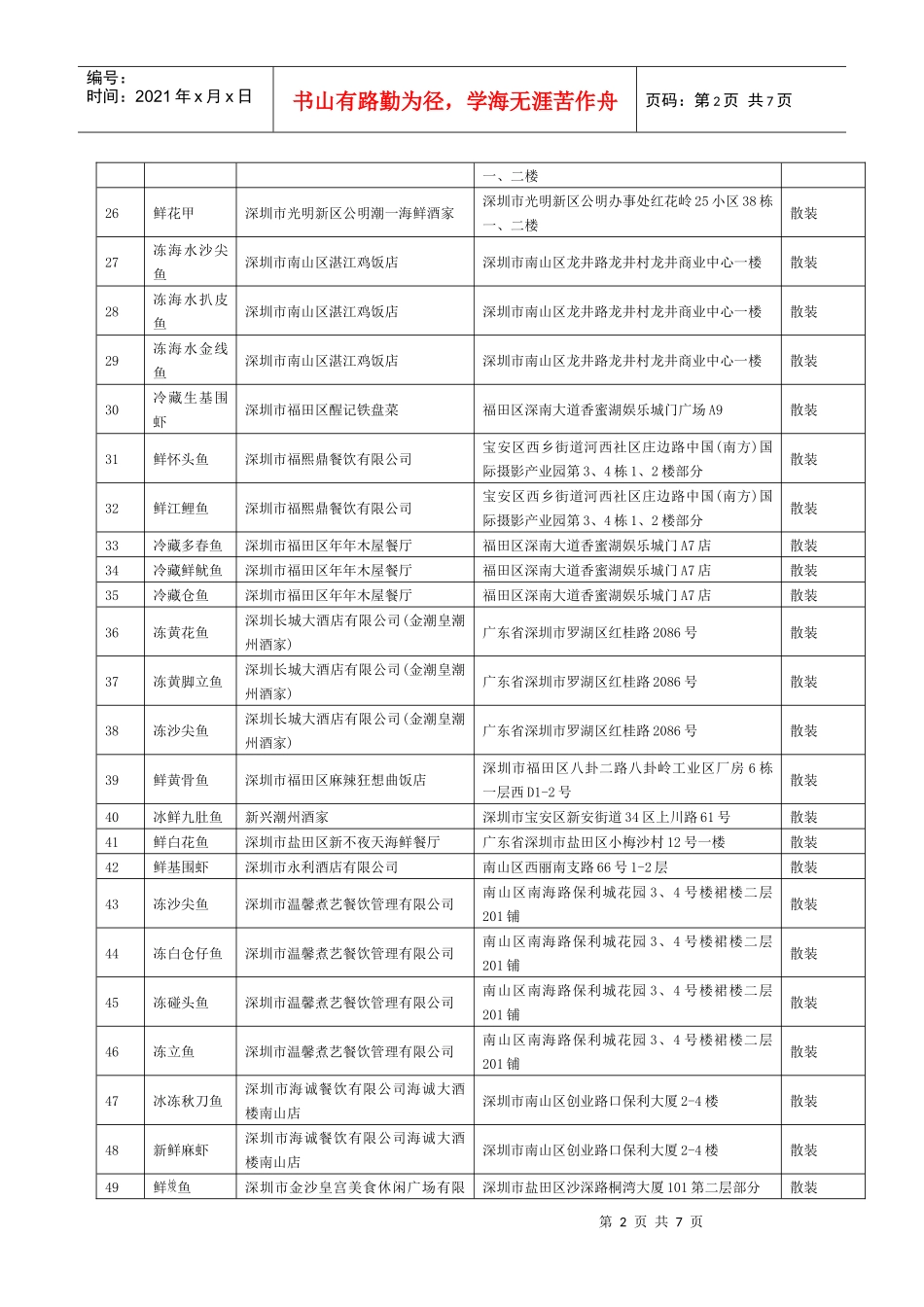 附件2：二一年第二季度深圳市餐饮服务环节鲜、冻动物性水产品抽_第2页