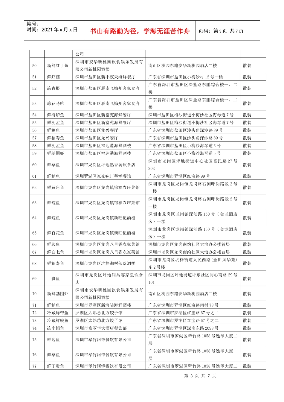 附件2：二一年第二季度深圳市餐饮服务环节鲜、冻动物性水产品抽_第3页