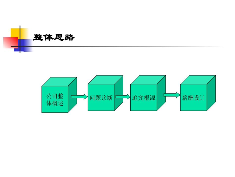 销售员工薪酬制度设计_第2页