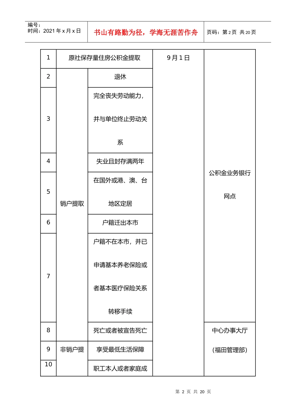 有关深圳市住房公积金提取业务系统上线分步试运行的公告_第2页