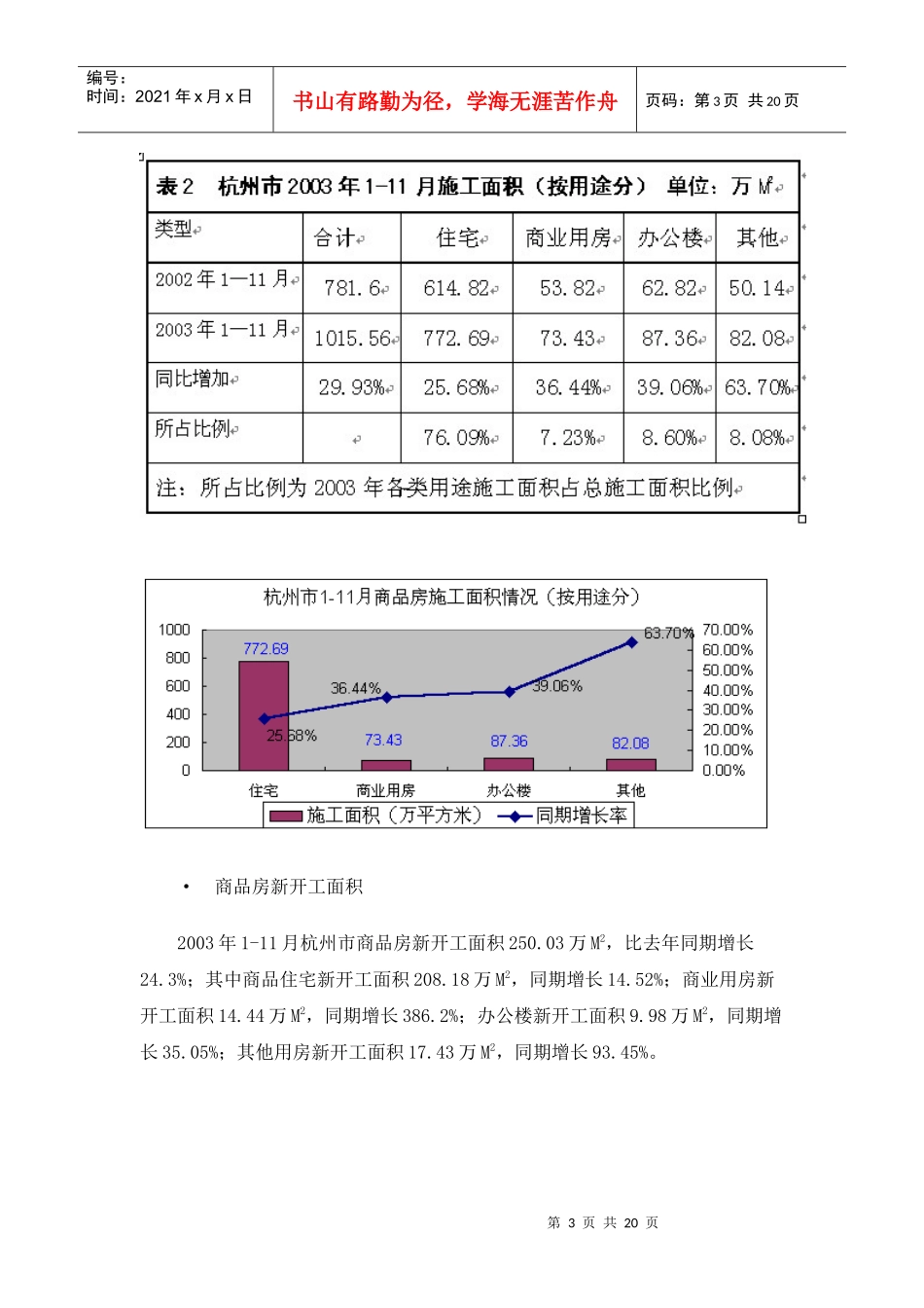 杭州市房地产市场分析汇报材料(1)_第3页