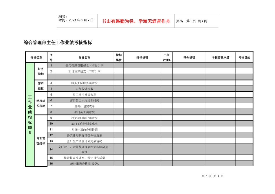 紧水滩电厂综合管理部主任工作业绩考核指标_第1页