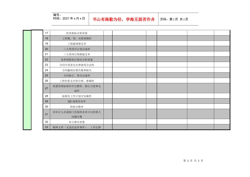紧水滩电厂综合管理部主任工作业绩考核指标_第2页