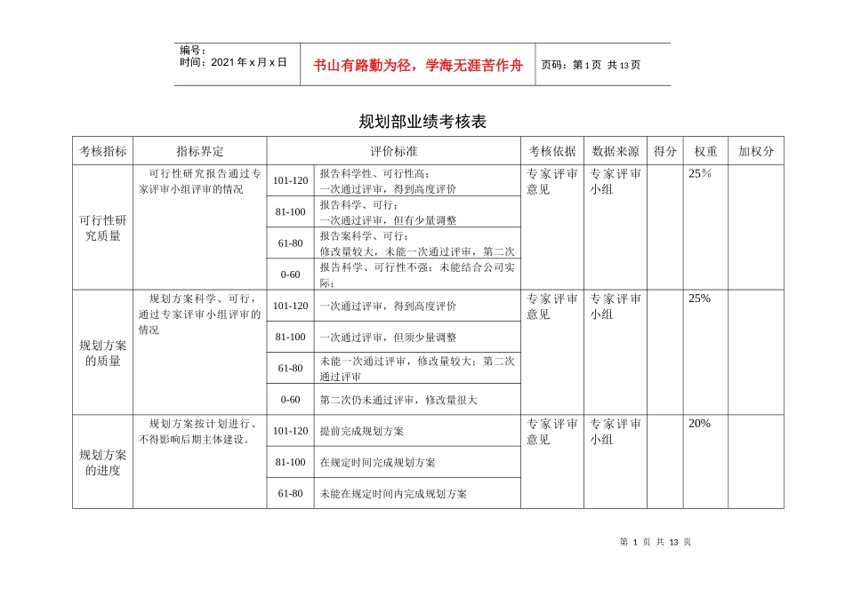 某咨询—某房地产规划部业绩考核表1211黄_第1页