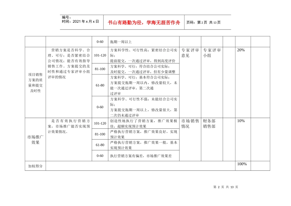 某咨询—某房地产规划部业绩考核表1211黄_第2页