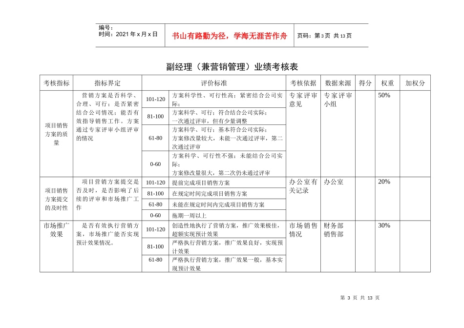 某咨询—某房地产规划部业绩考核表1211黄_第3页