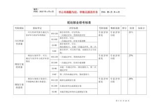 某咨询—某房地产规划部业绩考核表1211黄