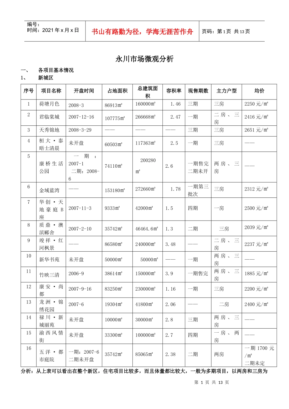 永川市场微观分析_第1页