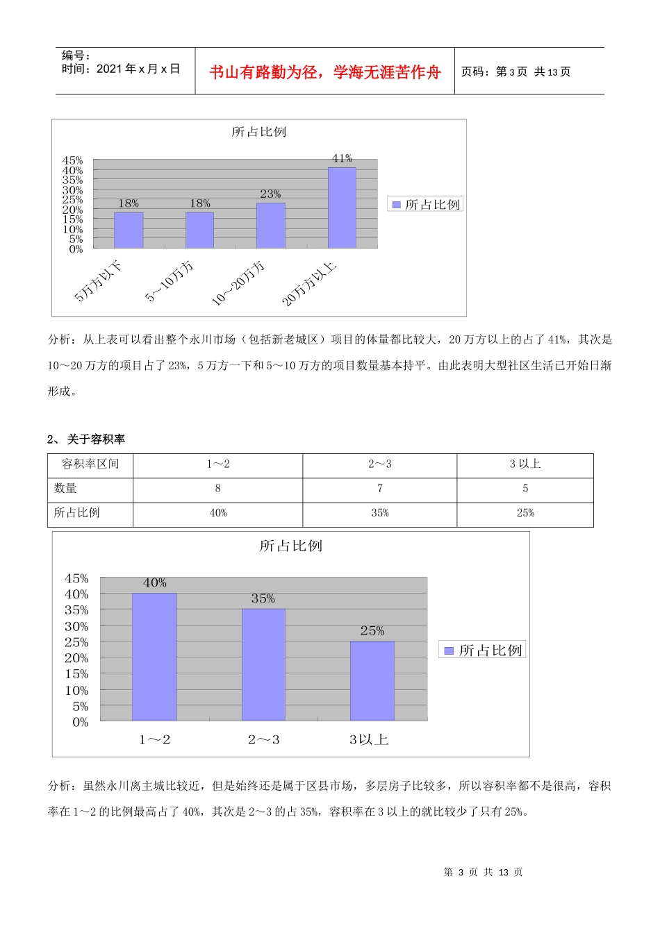 永川市场微观分析_第3页