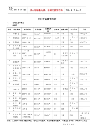 永川市场微观分析