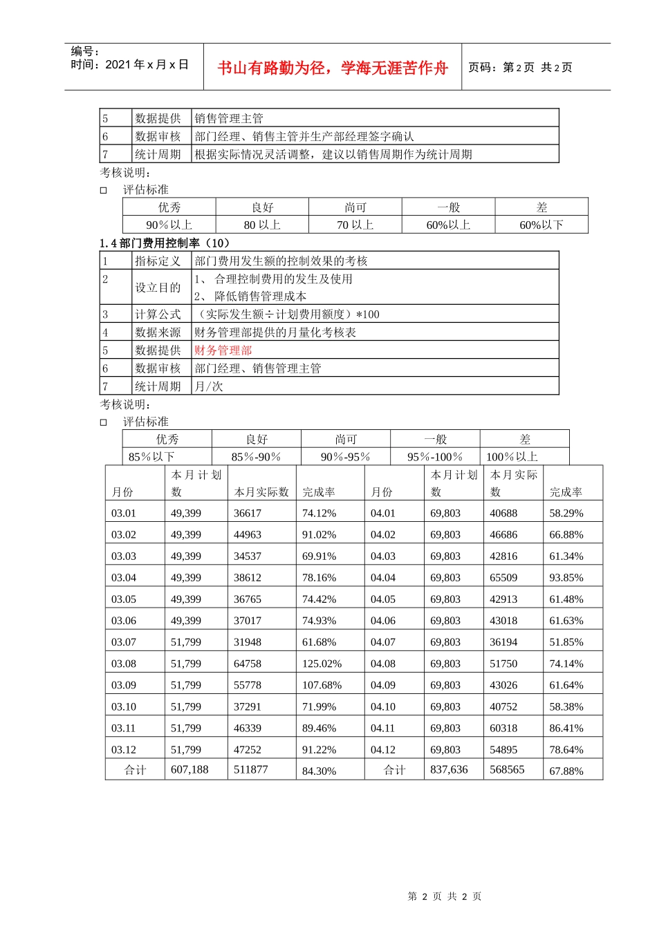 销售部考核指标制度(doc)_第2页