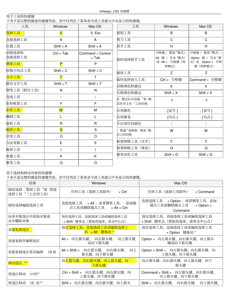 (完整版)InDesign中的快捷键(最全的)_第1页
