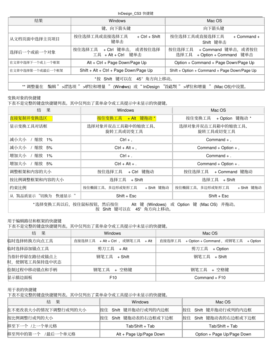 (完整版)InDesign中的快捷键(最全的)_第2页