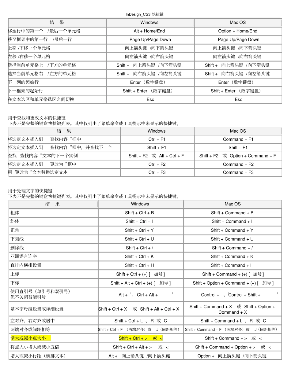 (完整版)InDesign中的快捷键(最全的)_第3页