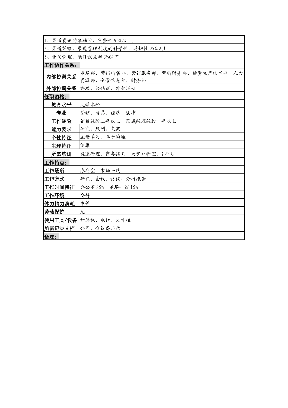 渠道规划岗岗位说明书_第2页