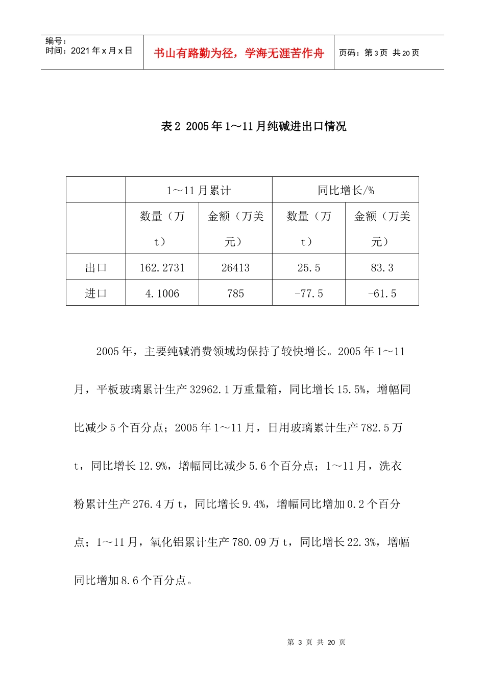 某某年中国纯碱氯化铵市场预测_第3页