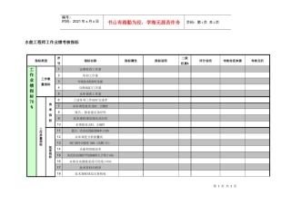 紧水滩电厂运行部水能工程师工作业绩考核指标