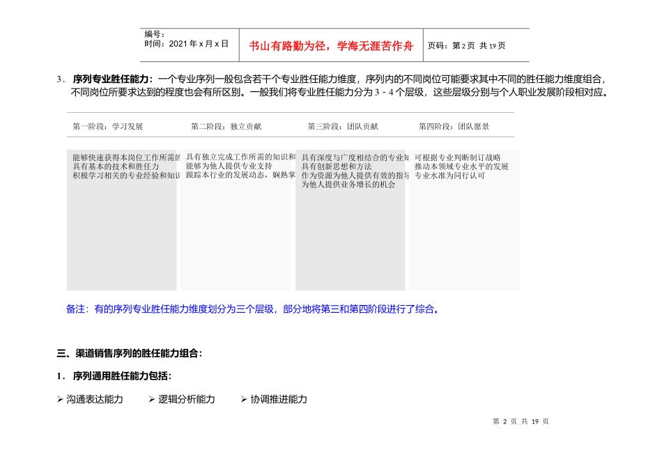 渠道销售系列核心能力胜任模型来源kehuxinxi_第3页