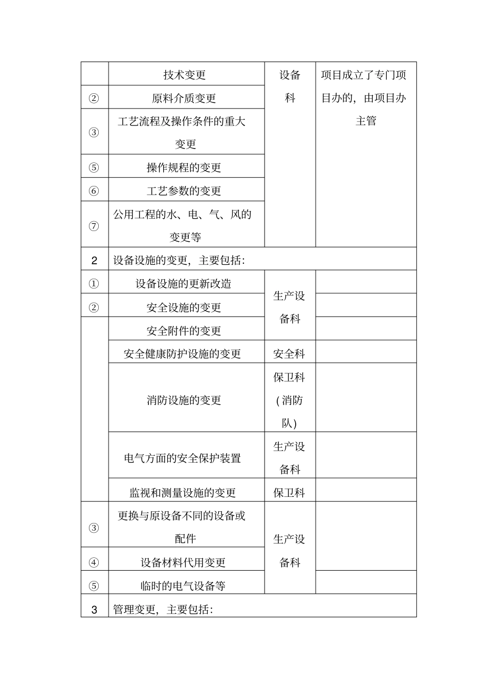 变更管理制度变更管理记录风险分析评价_第2页