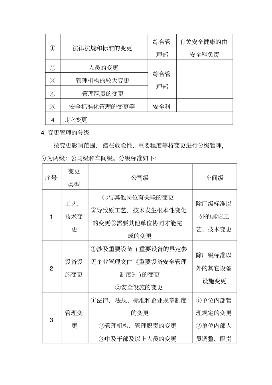 变更管理制度变更管理记录风险分析评价_第3页