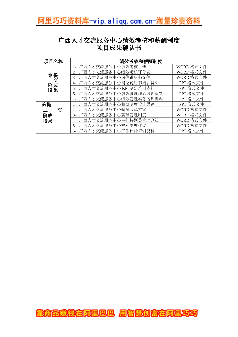 某人才交流服务中心项目成果确认书_第1页