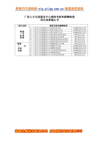 某人才交流服务中心项目成果确认书