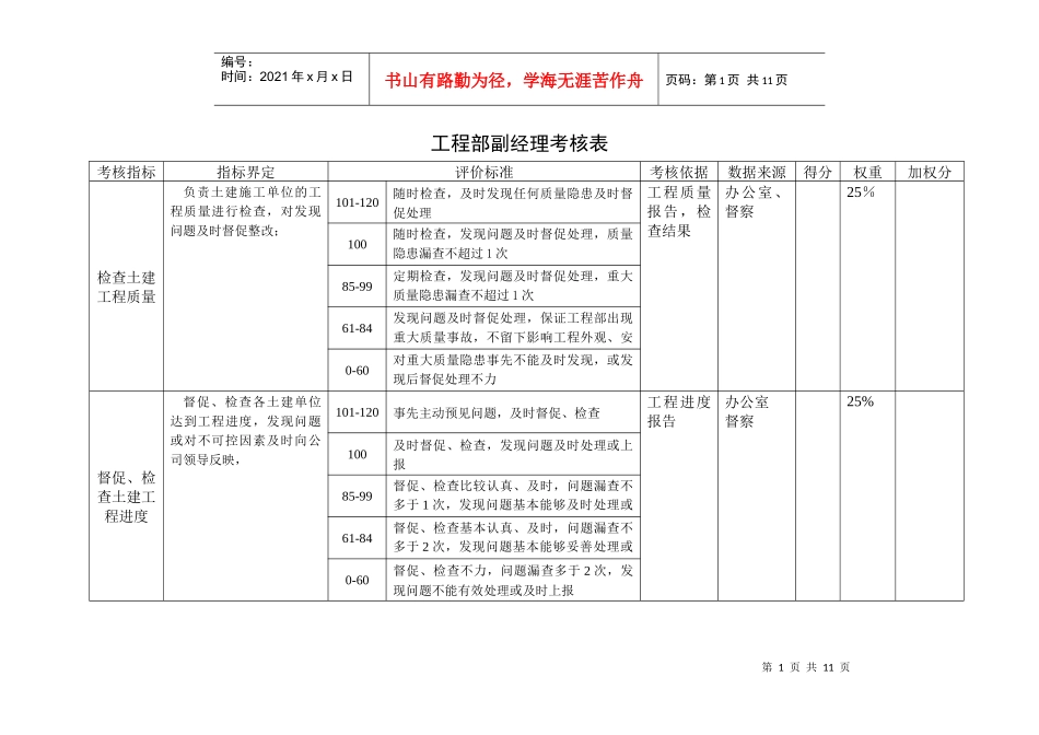 某咨询—某房地产工程部业绩考核表1205(黄)_第1页