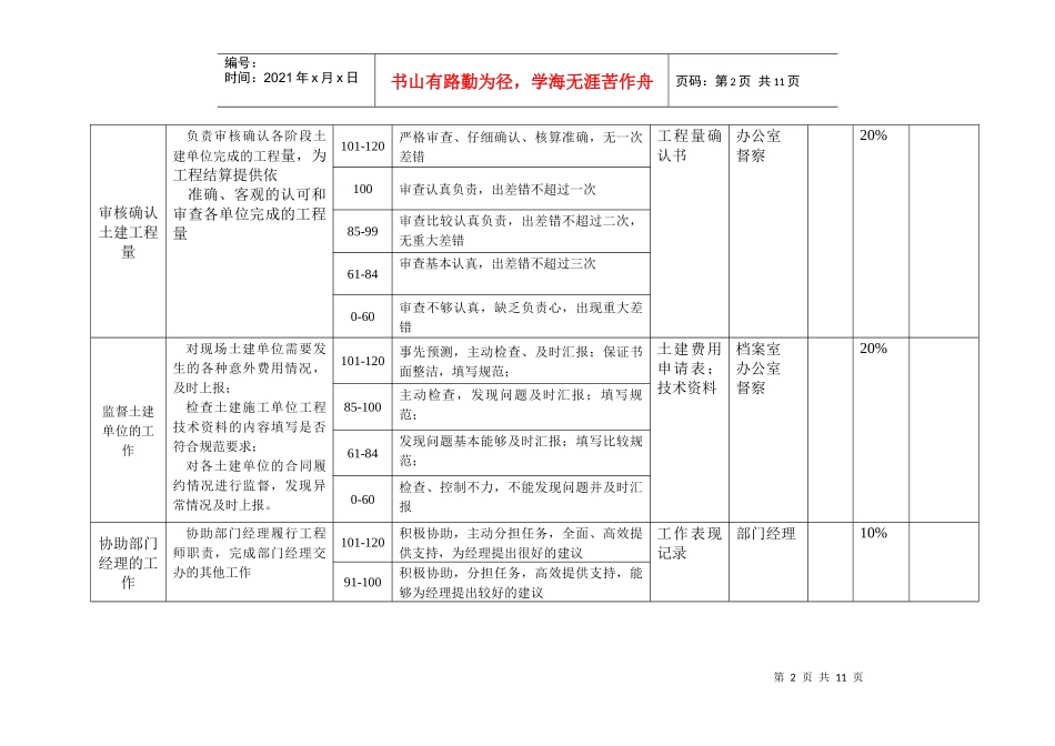 某咨询—某房地产工程部业绩考核表1205(黄)_第2页