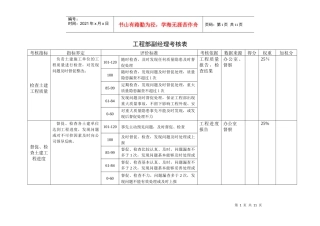 某咨询—某房地产工程部业绩考核表1205(黄)