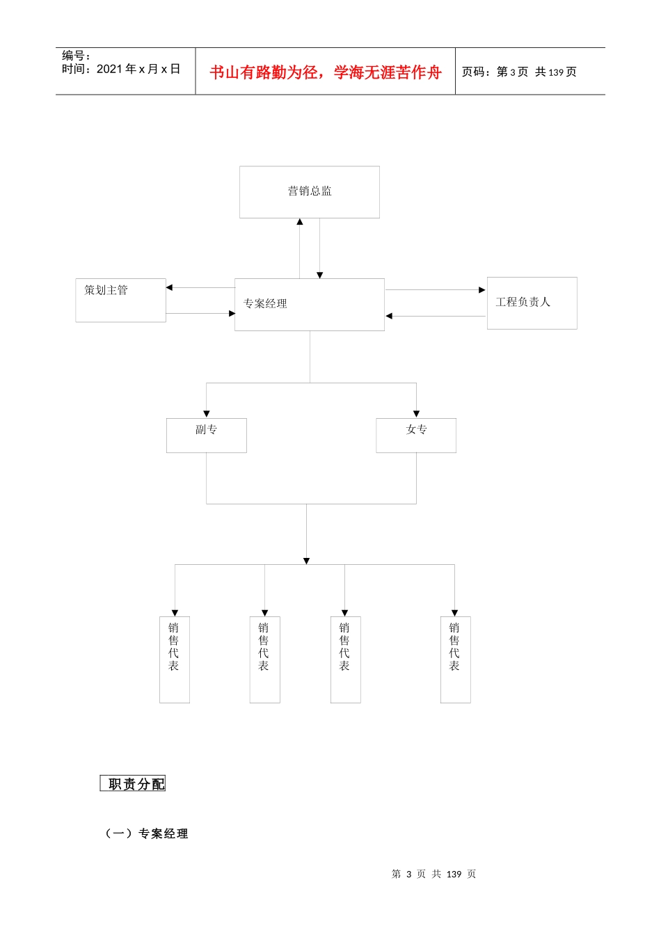 某地产项目案场销售培训教材1547252690_第3页