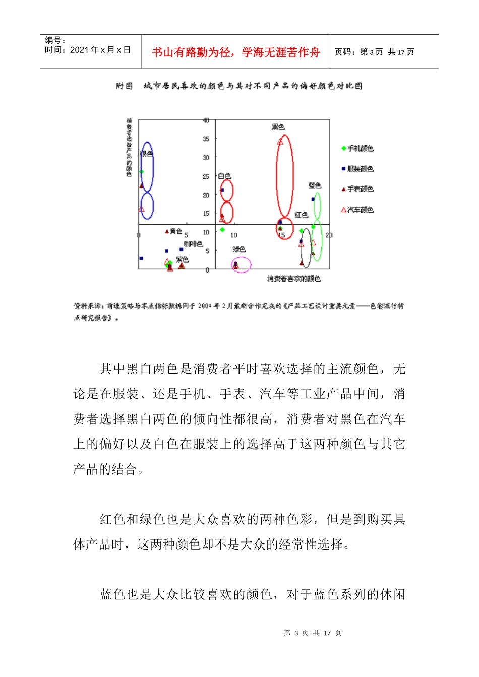 消费者的颜色心理_第3页