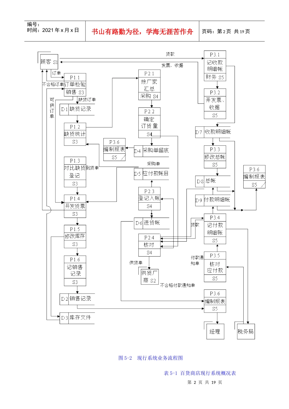 百货商店业务管理信息系统_第2页