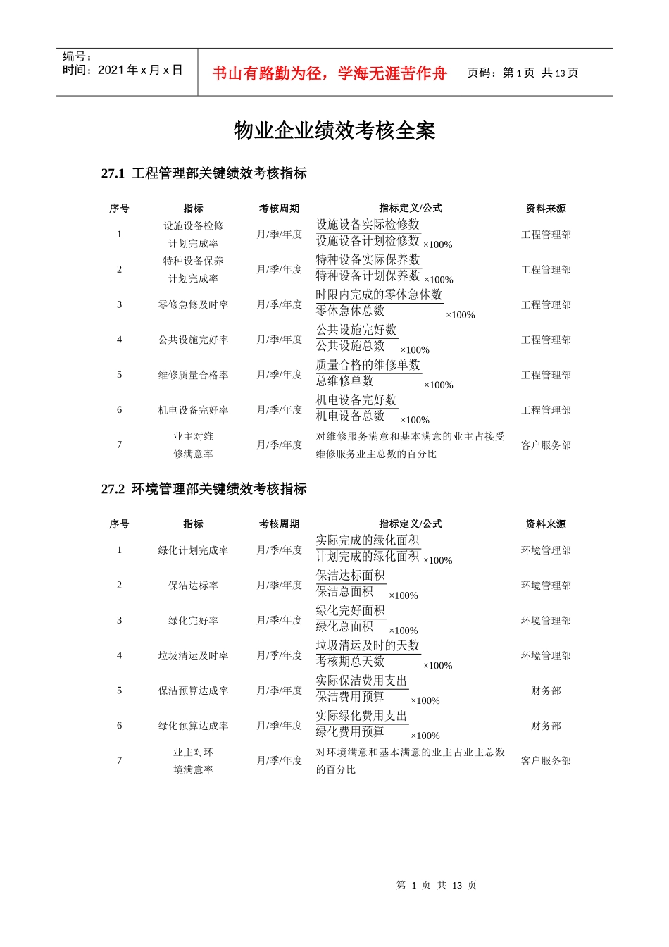 物业企业绩效考核全案_第1页