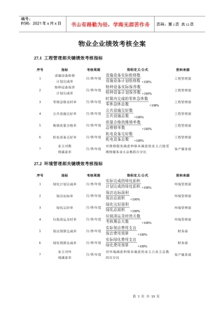 物业企业绩效考核全案