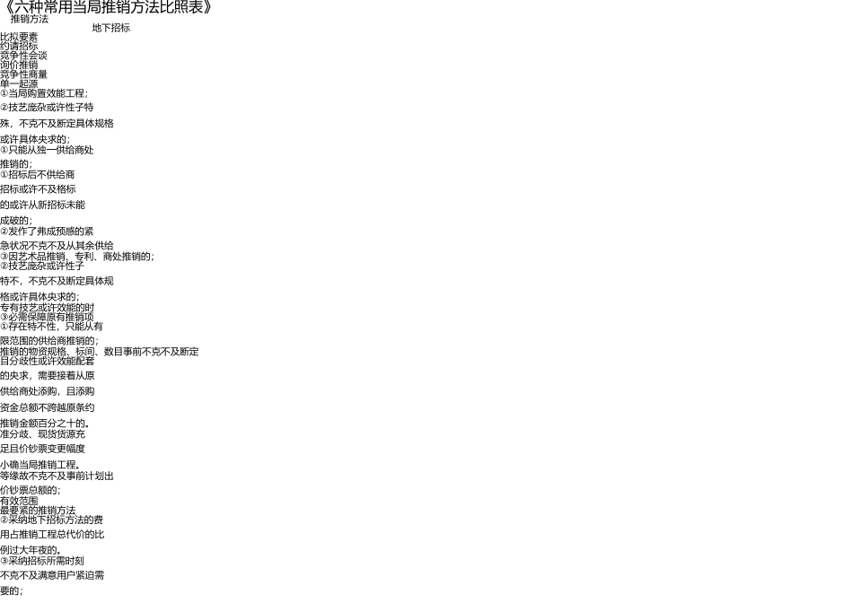 招投标6种采购方式详细对比表 _第1页