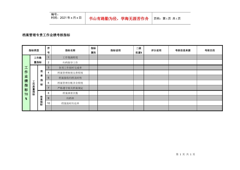 紧水滩电厂厂长工作部档案管理专责工作业绩考核指标_第1页
