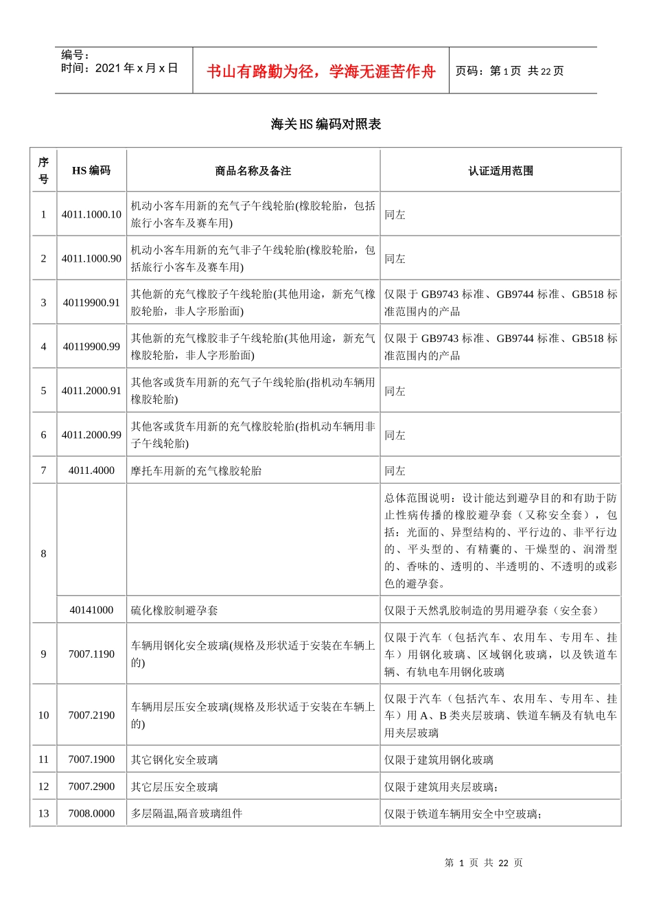 海关HS编码对照表-中国CCC认证商检技术服务中心中国C_第1页