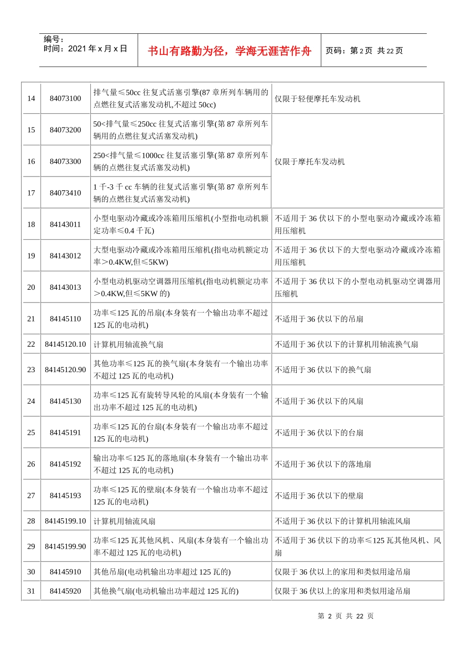 海关HS编码对照表-中国CCC认证商检技术服务中心中国C_第2页