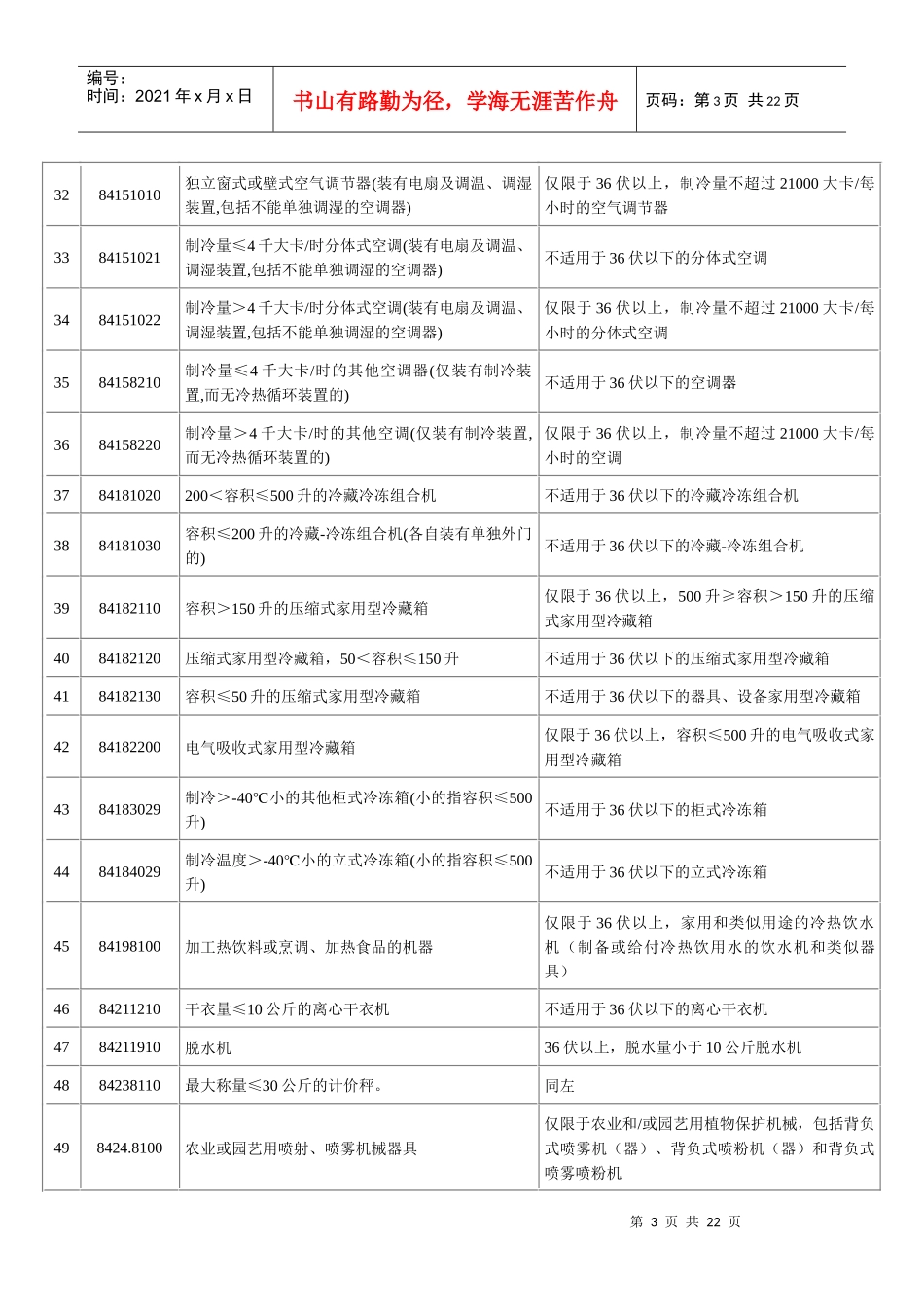 海关HS编码对照表-中国CCC认证商检技术服务中心中国C_第3页
