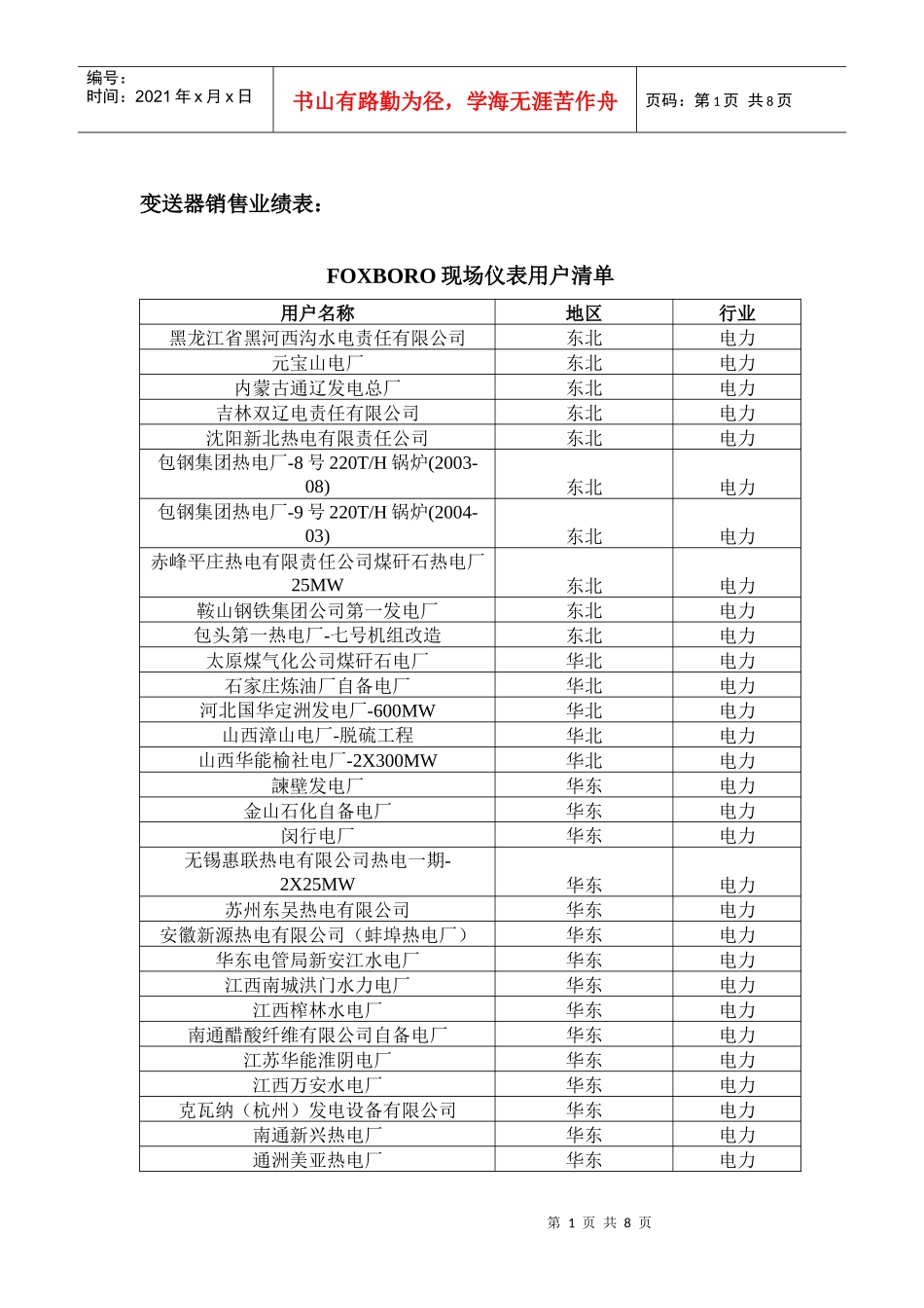 福克斯波罗现场仪表业绩_第1页