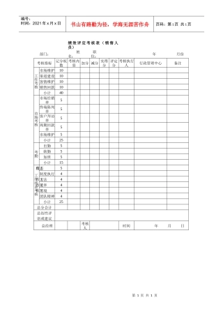 我在七匹狼制定并使用的一份销售人员绩效考核评定表